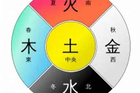 五行土的顏色|易经中的五行对应颜色